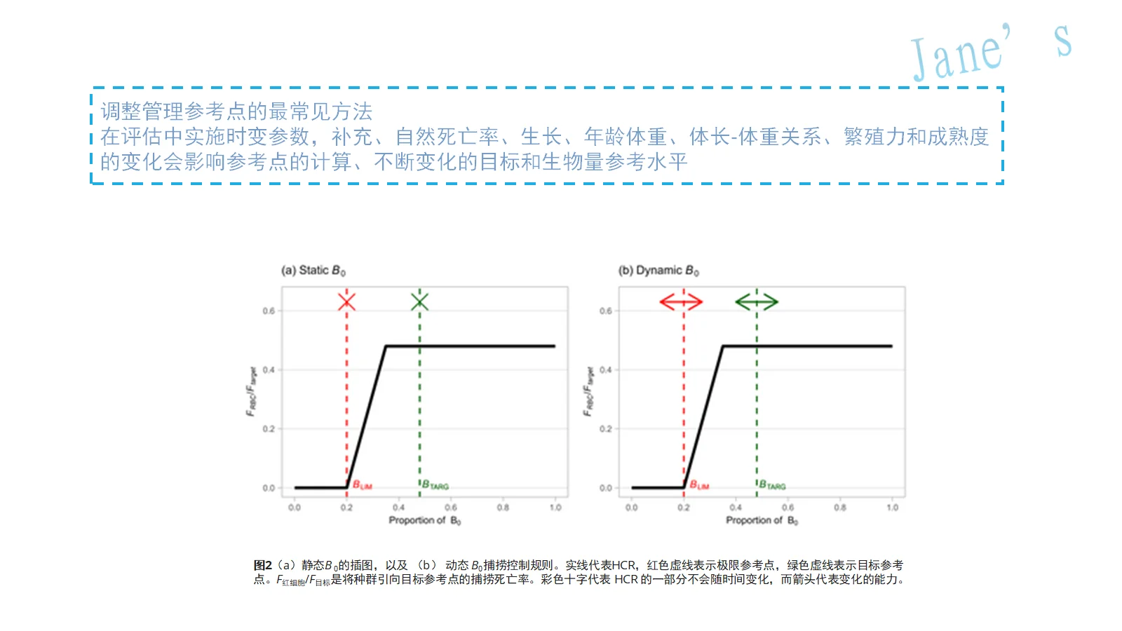20257️⃣-气候变化与渔业捕捞-FAF