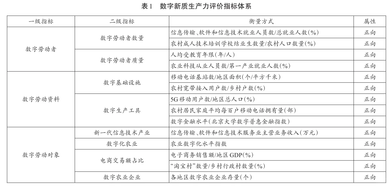 文献：数字新质生产力何以赋能粮食安全