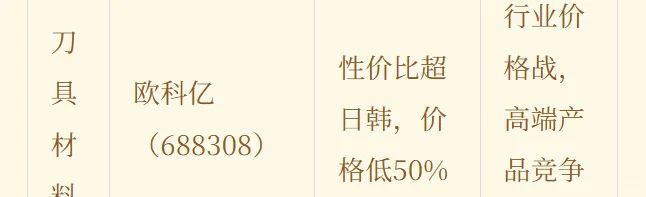 应对目前经济策略