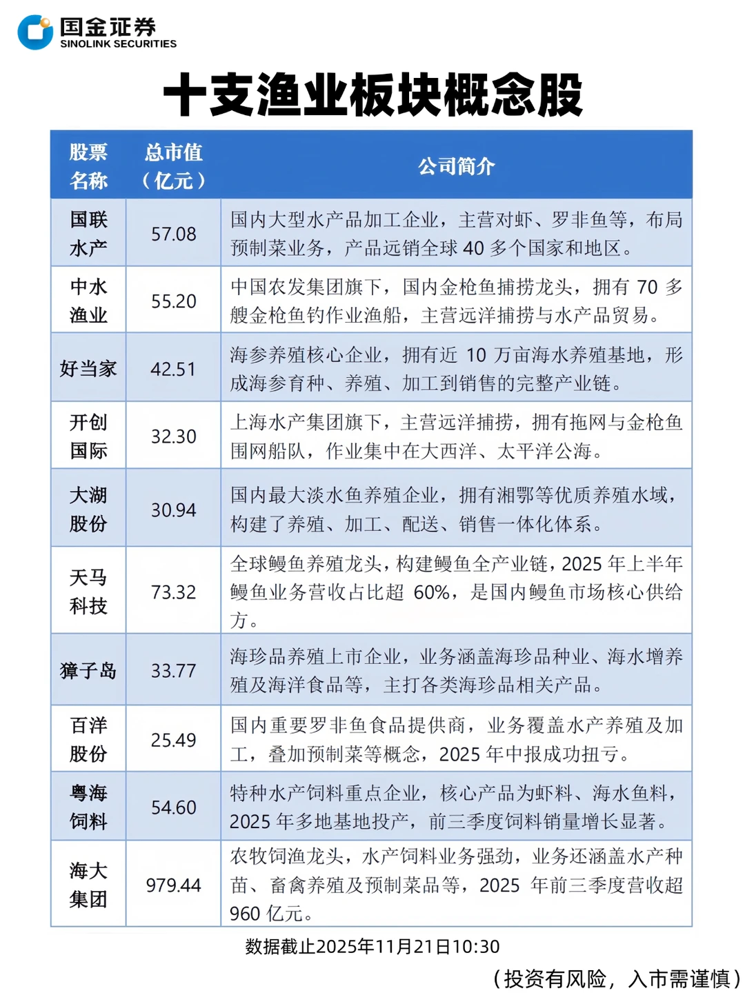 十支“渔业”板块概念股