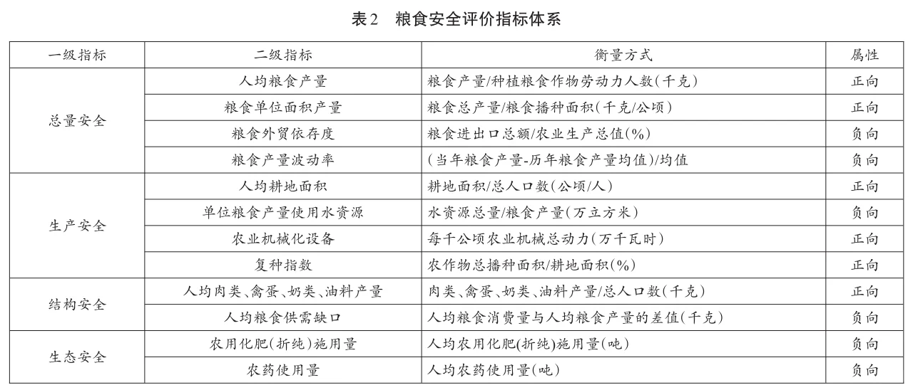 文献：数字新质生产力何以赋能粮食安全