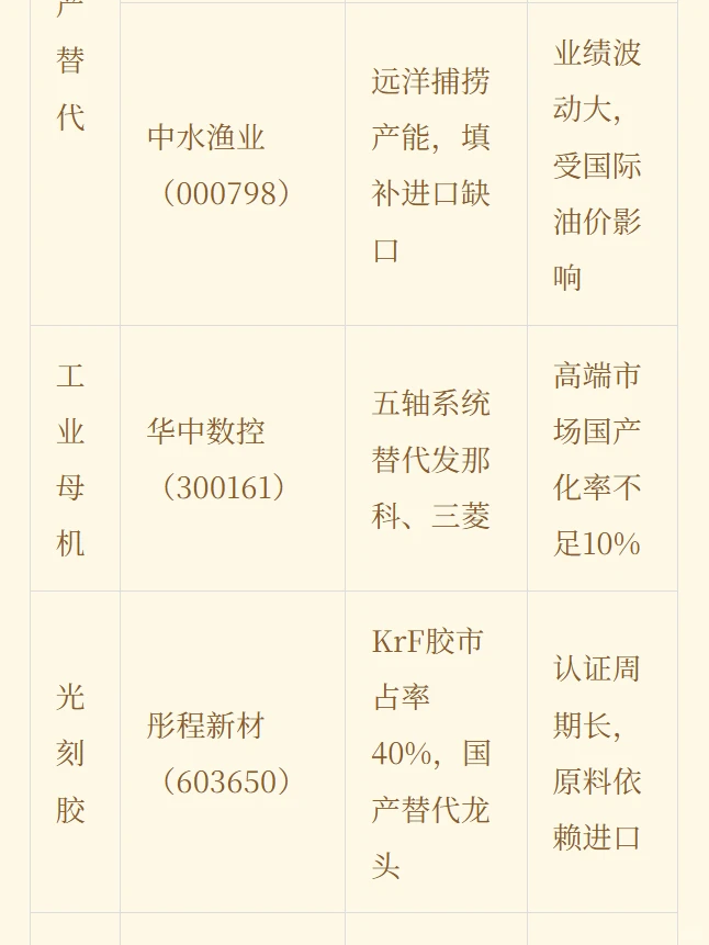 应对目前经济策略