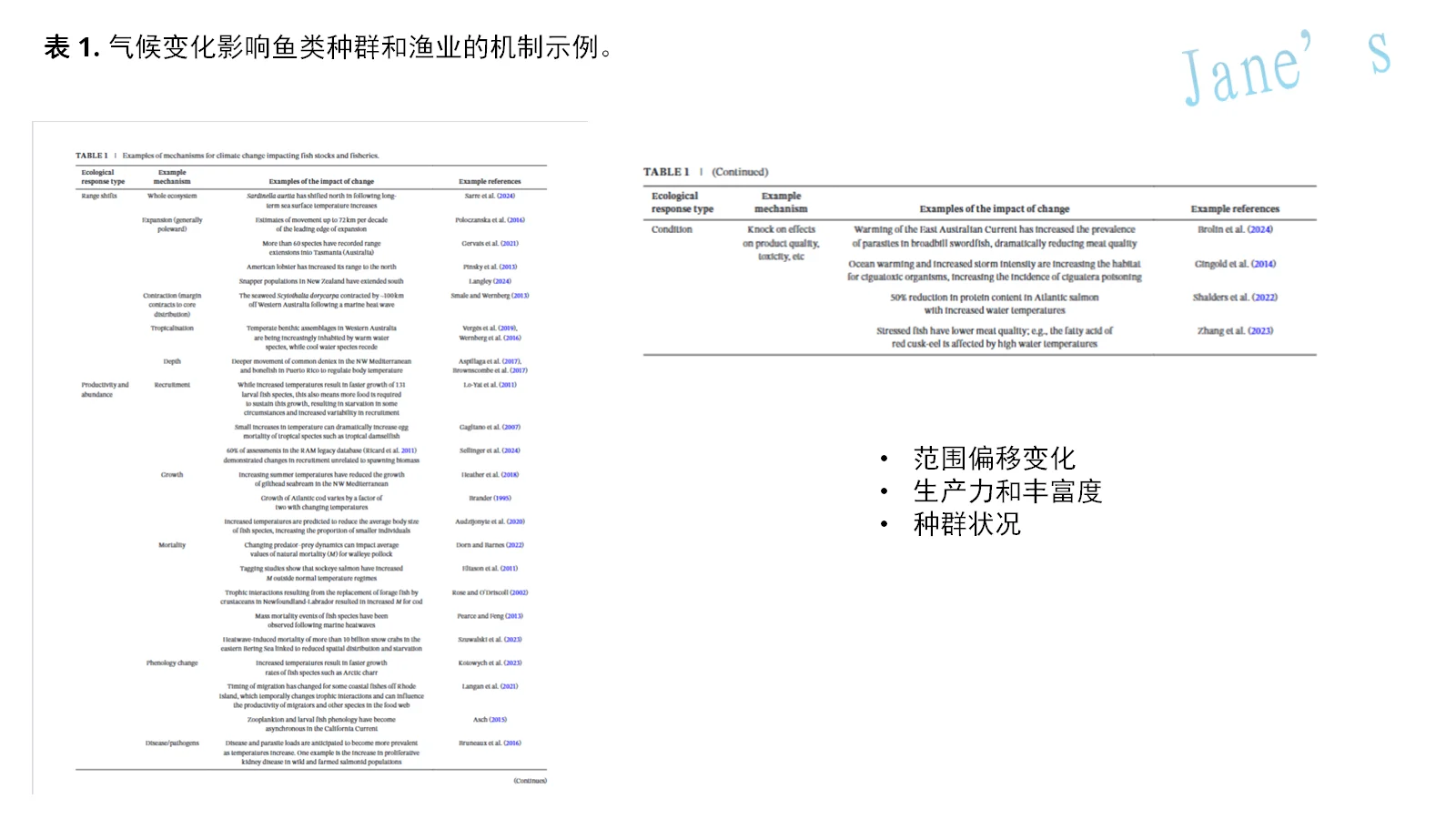 20257️⃣-气候变化与渔业捕捞-FAF