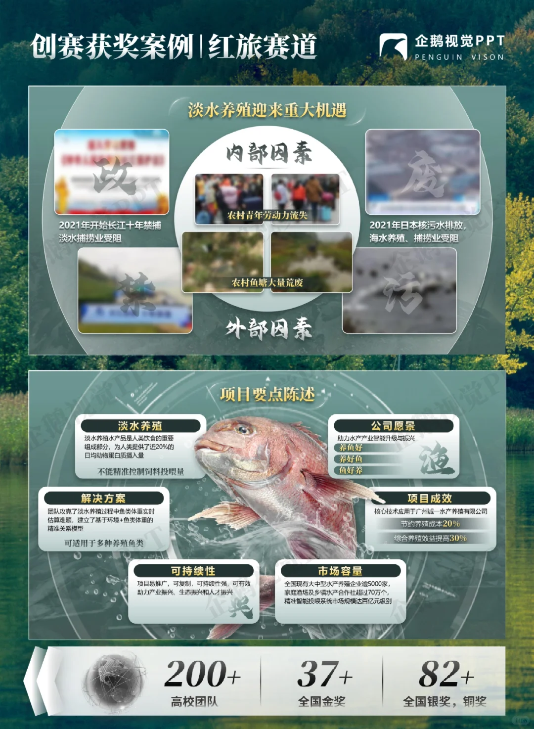 创赛获奖案例 | 红旅赛道《大智若渔》