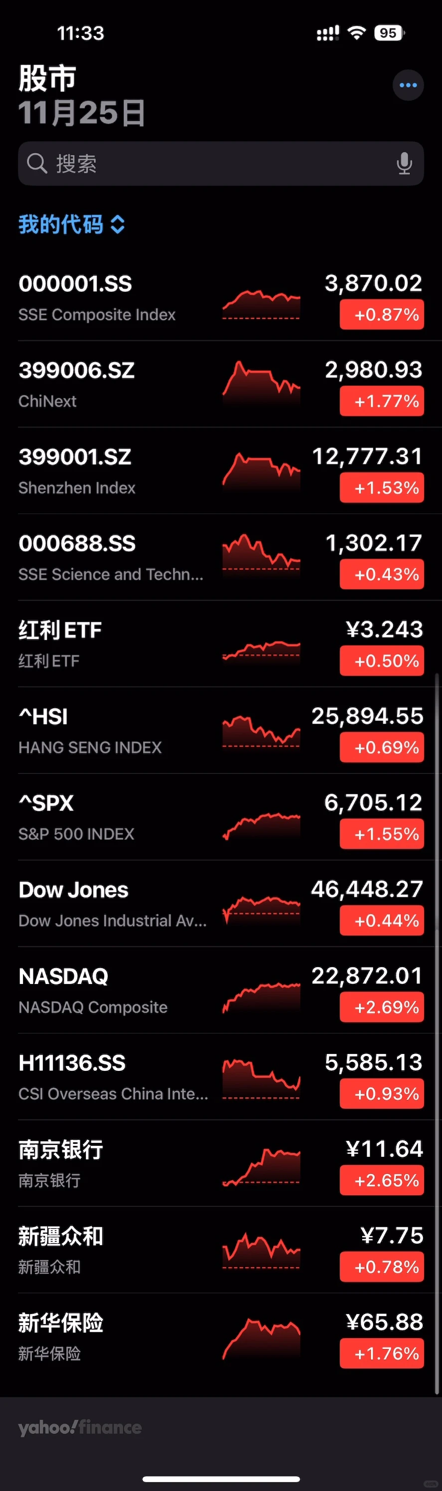 11.25号A股盘点万里江山一片红!