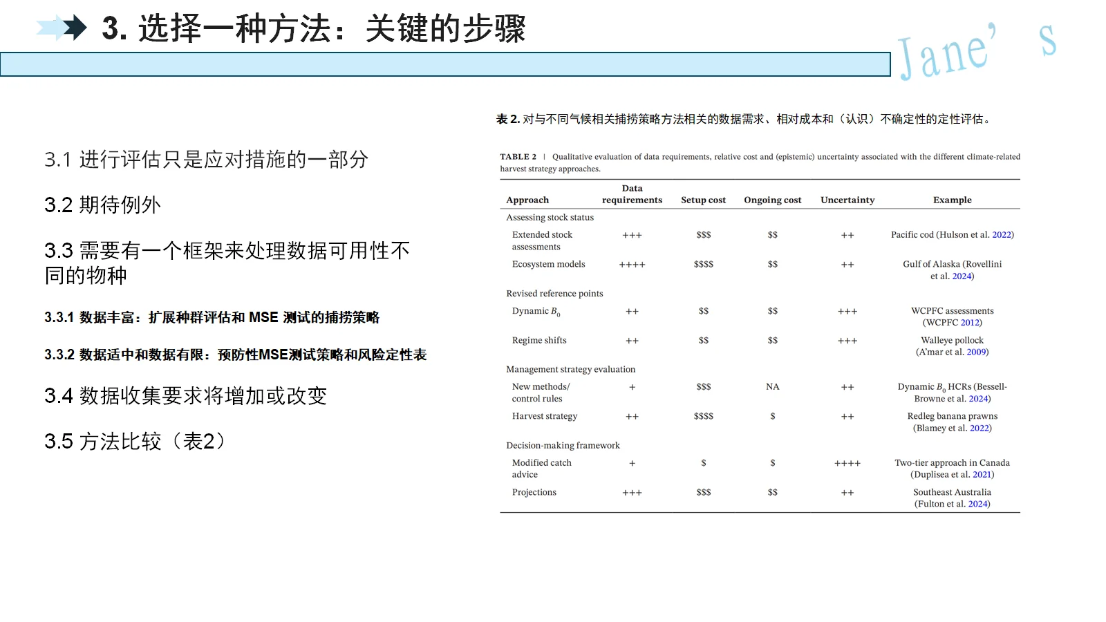 20257️⃣-气候变化与渔业捕捞-FAF