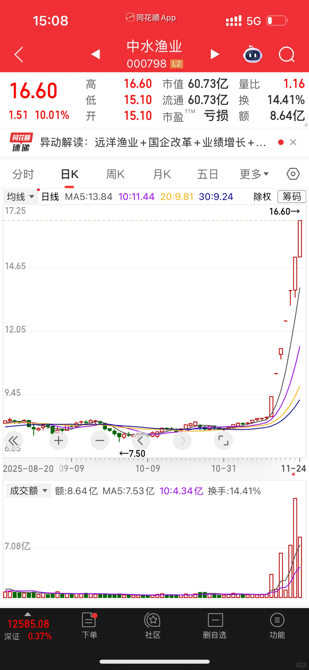 中水渔业/航天发展/股票复盘20251124