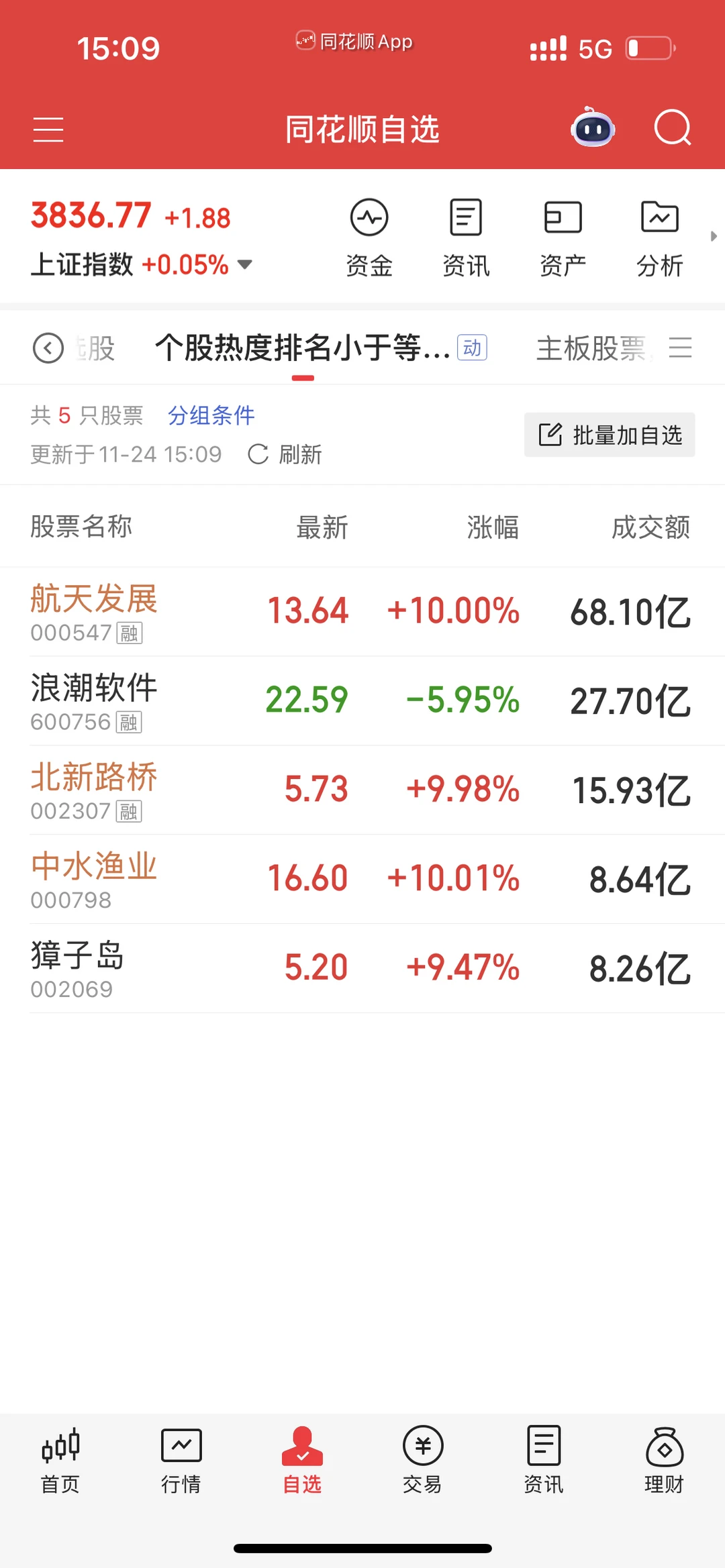 中水渔业/航天发展/股票复盘20251124