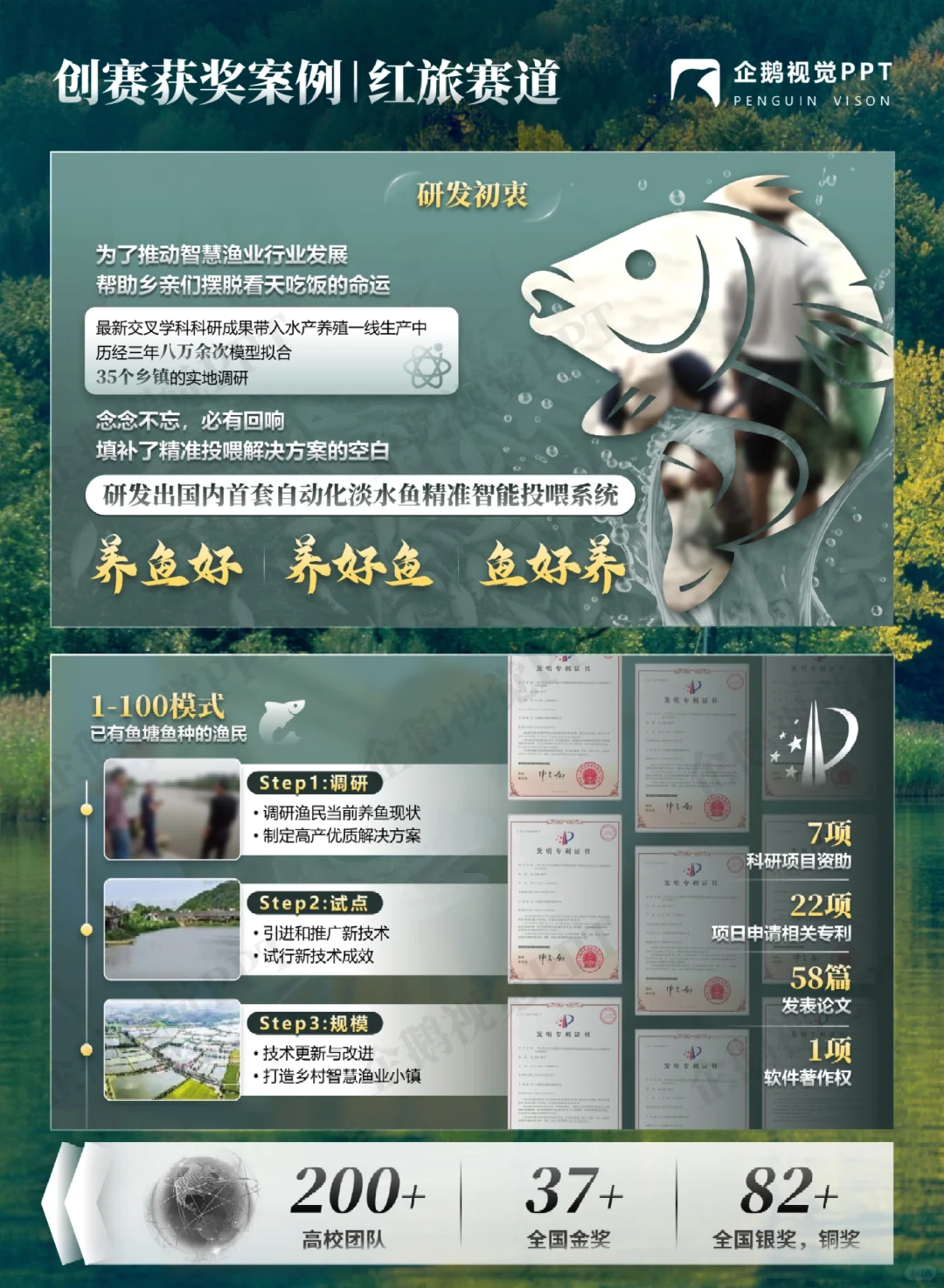 创赛获奖案例 | 红旅赛道《大智若渔》