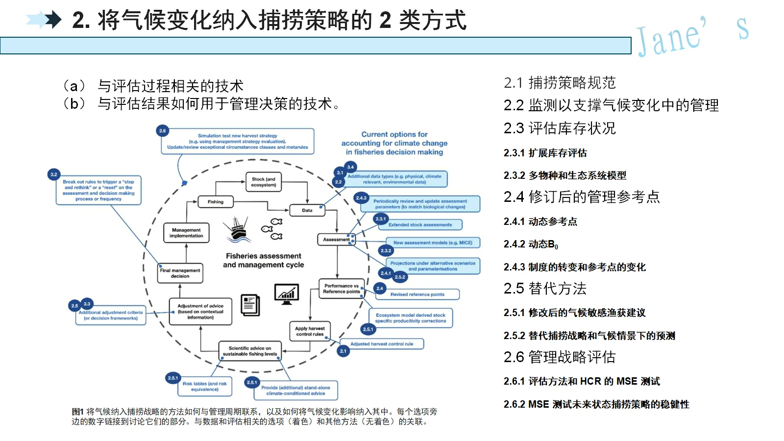 20257️⃣-气候变化与渔业捕捞-FAF