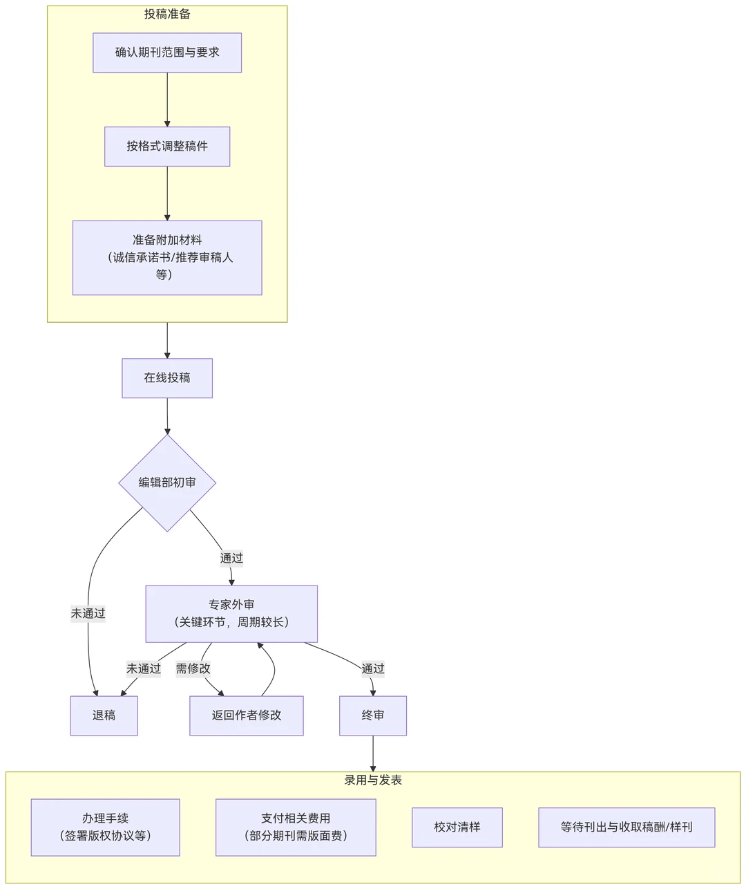 每日期刊之《中国林业产业》