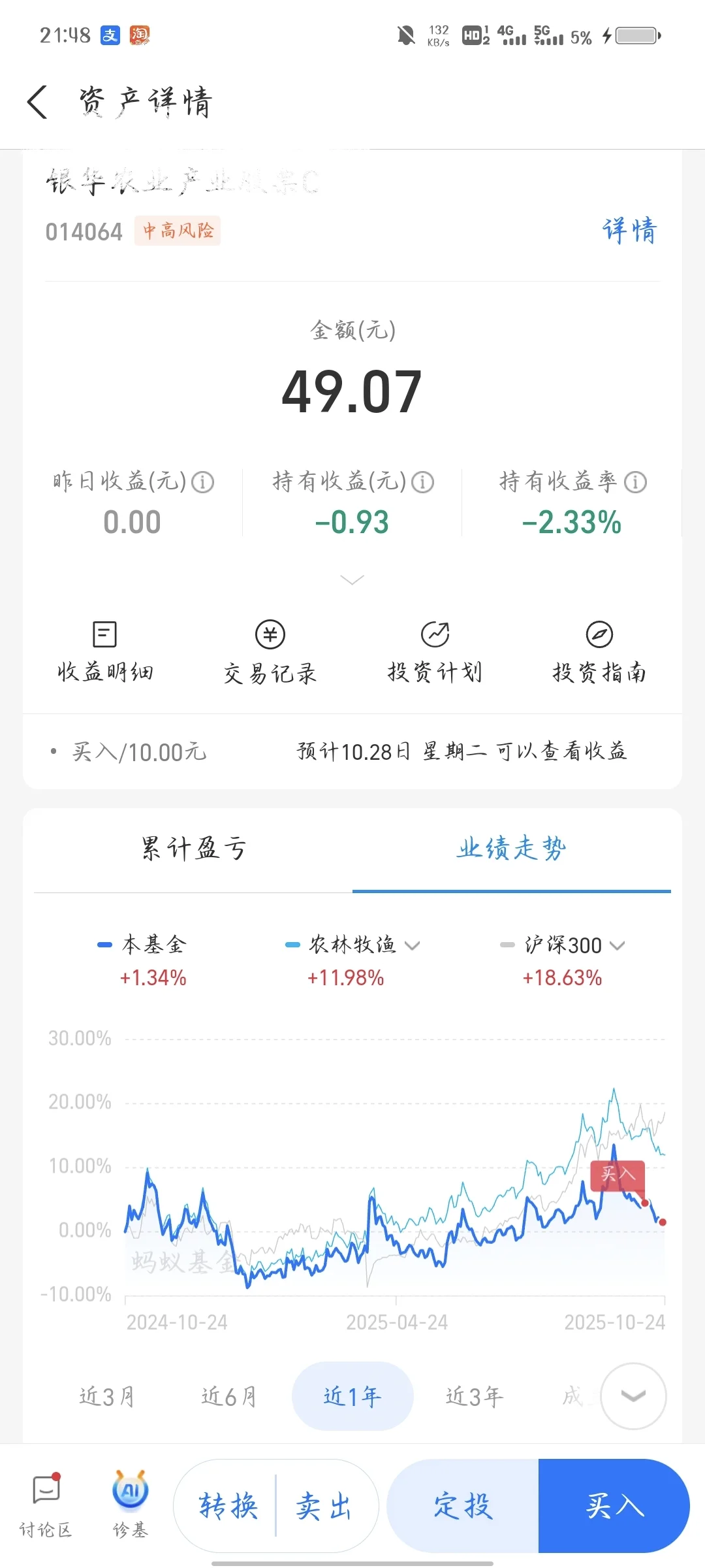 如图，因为调整买了农业的