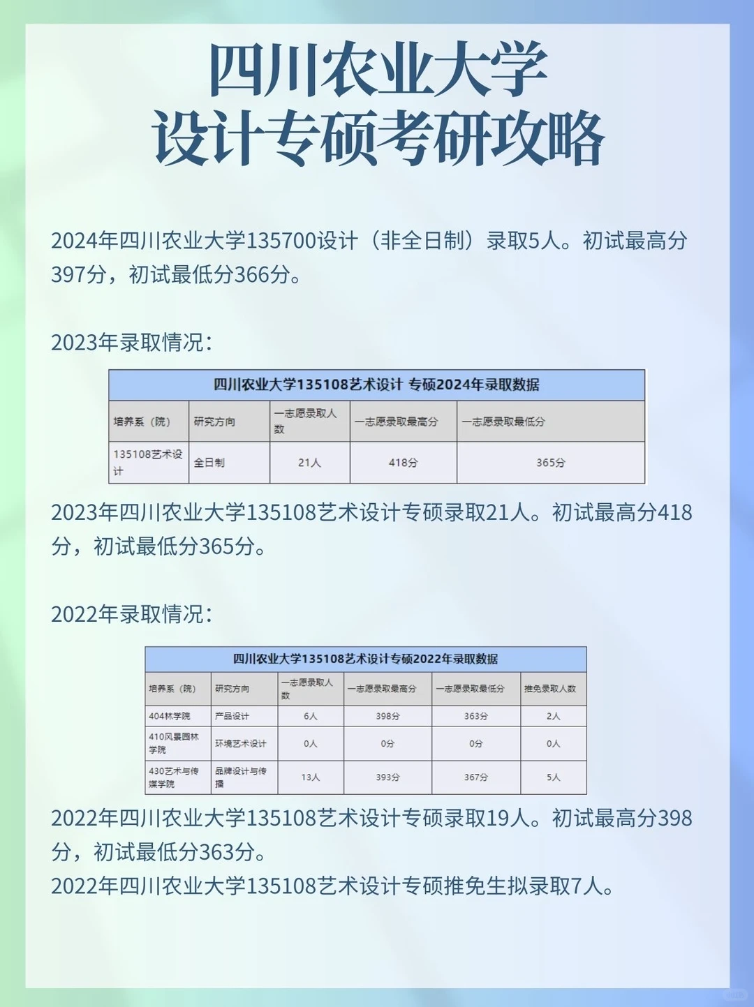 27考研｜四川农业大学设计考研攻略