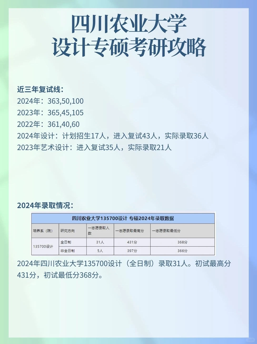 27考研｜四川农业大学设计考研攻略