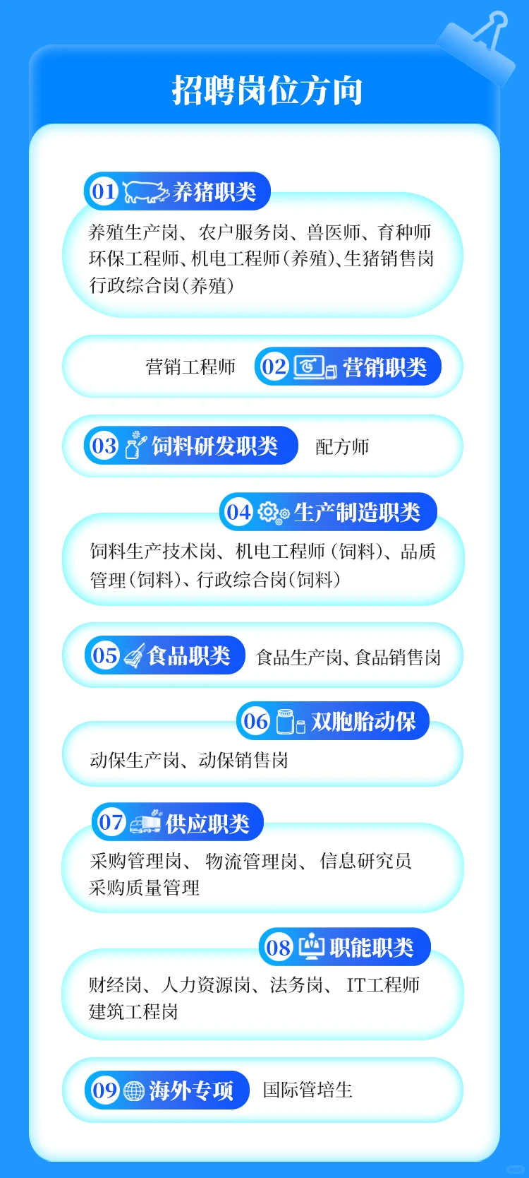 双胞胎集团校招，畜牧业