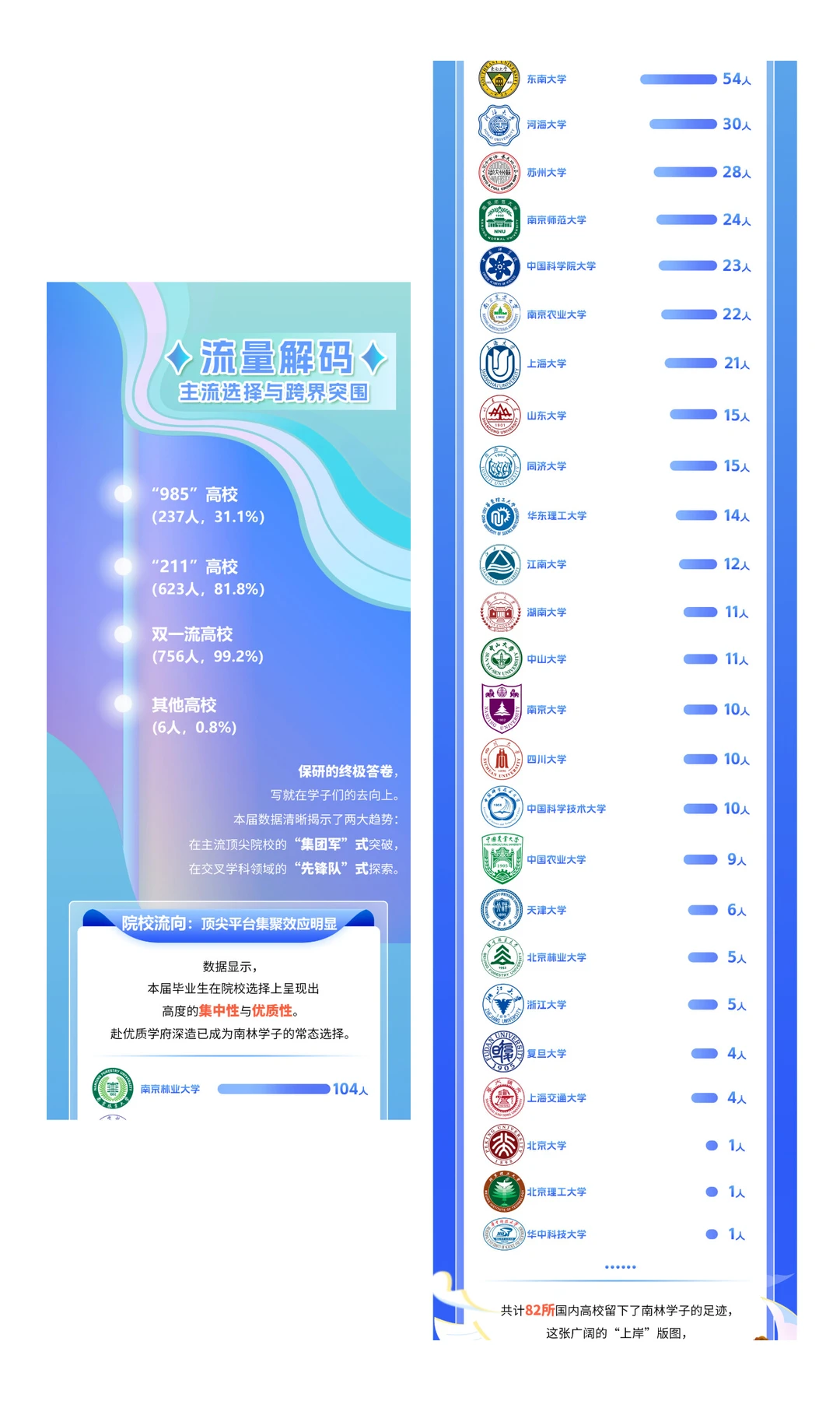 保研率约11%！南京林业大学2026届保研数据