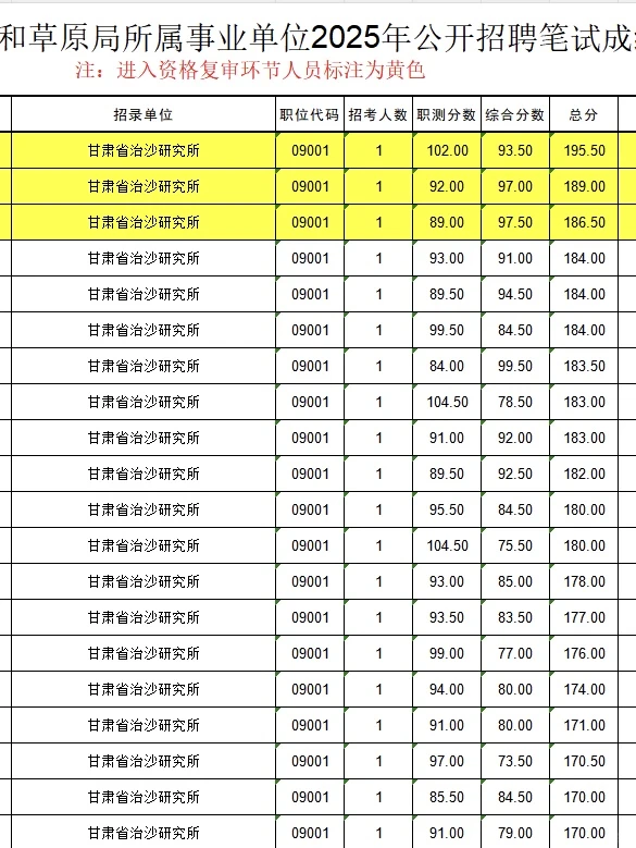家人们谁懂，林草局这太卷了！