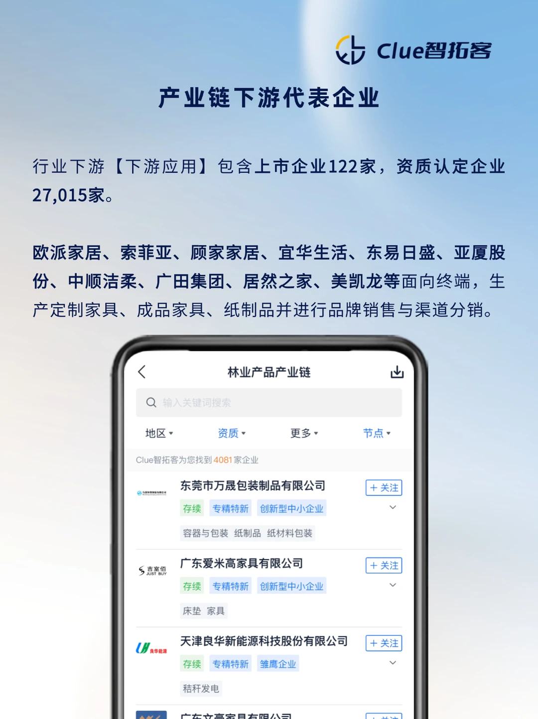 一天吃透一条产业链：林业产品