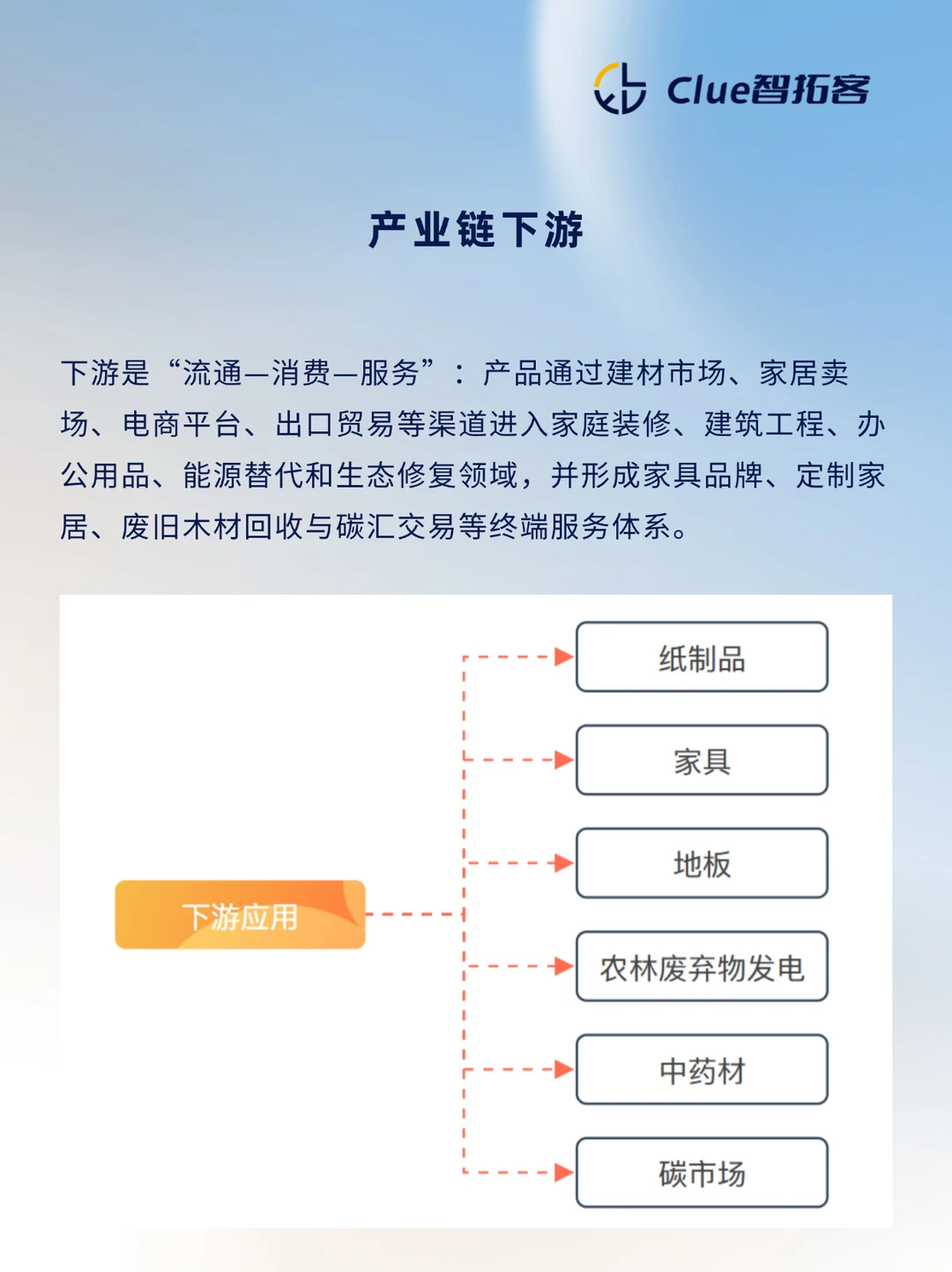一天吃透一条产业链：林业产品