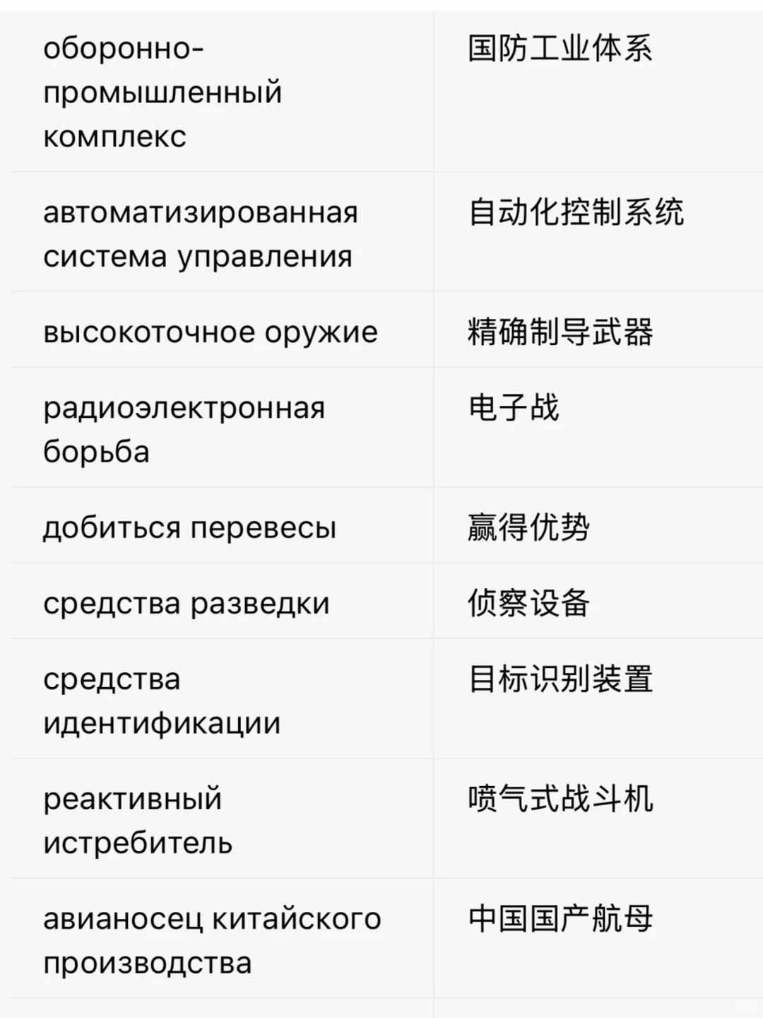 【俄语热词｜冶金工业｜木材加工｜畜牧业】