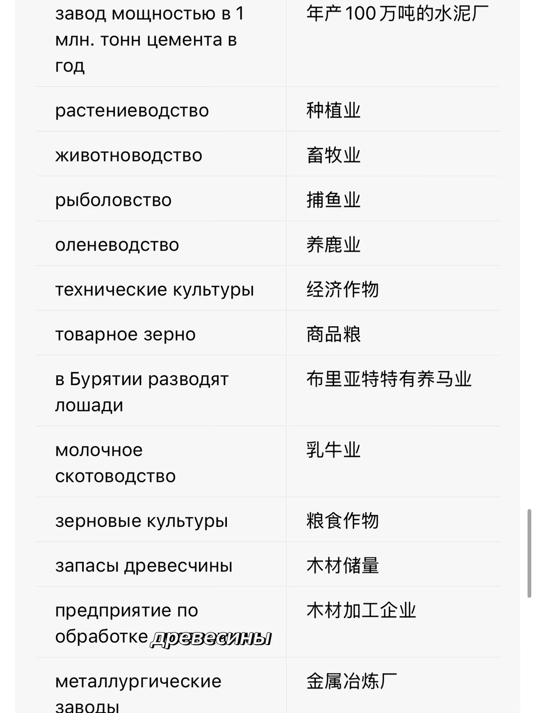 【俄语热词｜冶金工业｜木材加工｜畜牧业】