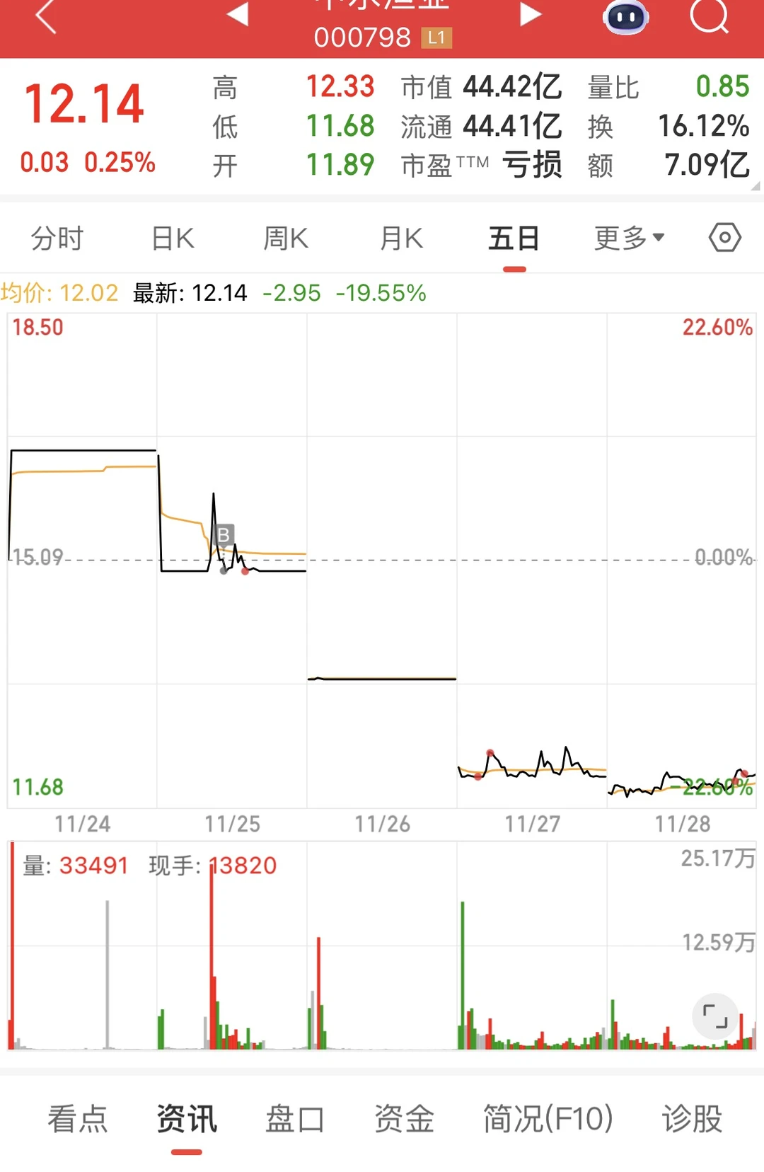 中水渔业牛逼！