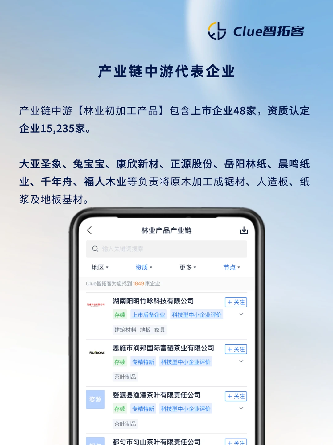一天吃透一条产业链：林业产品