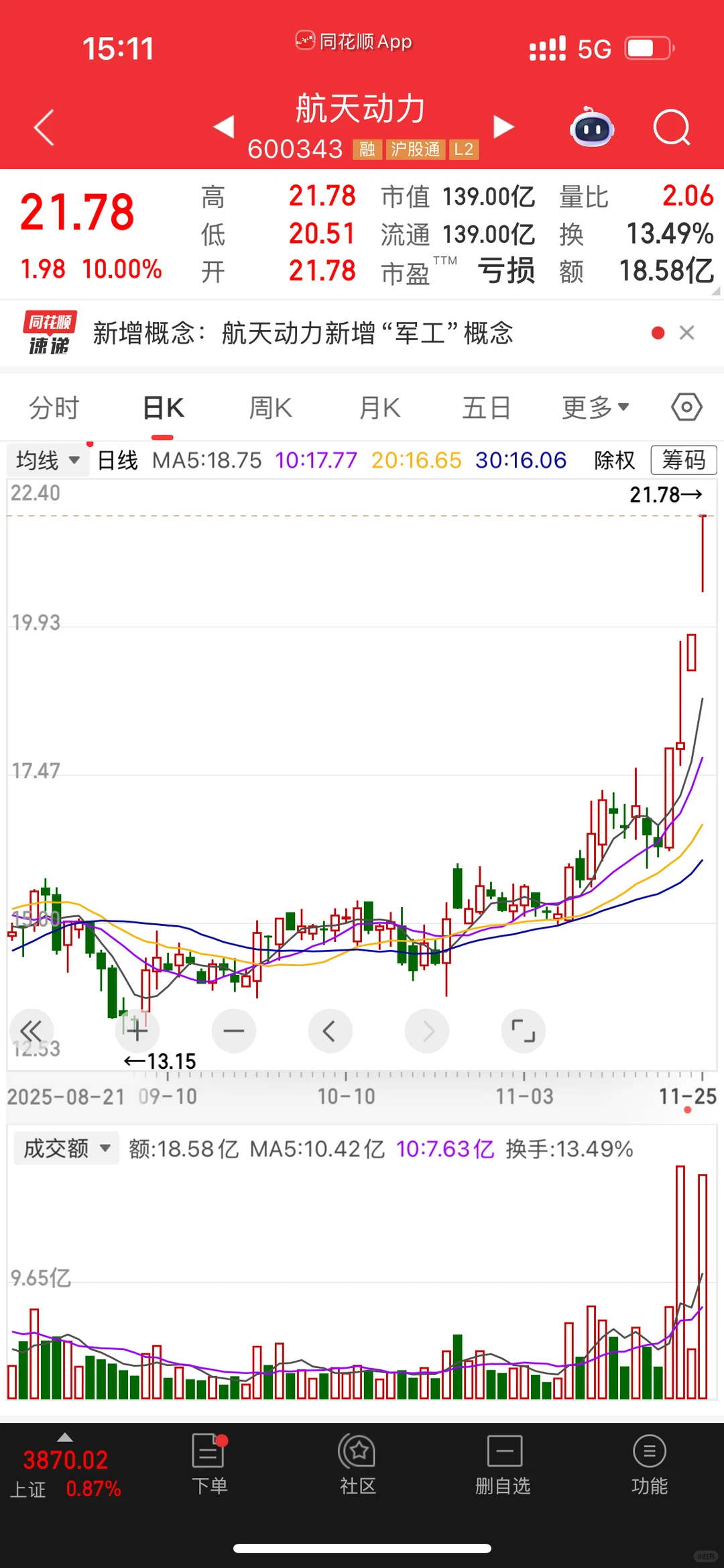 航天动力/中水渔业/股票复盘/20251125