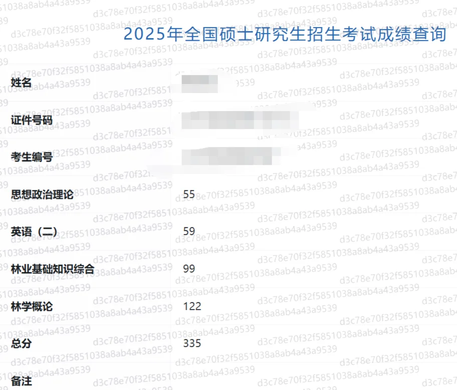 林业基础知识综合排名第一，出考研复习资料