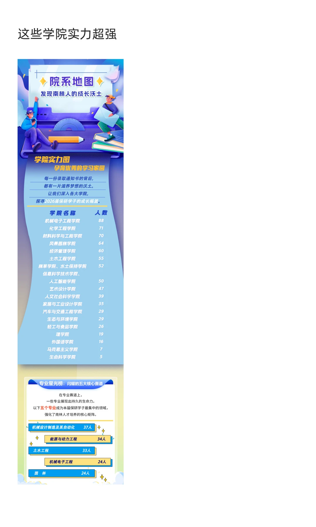 保研率约11%！南京林业大学2026届保研数据