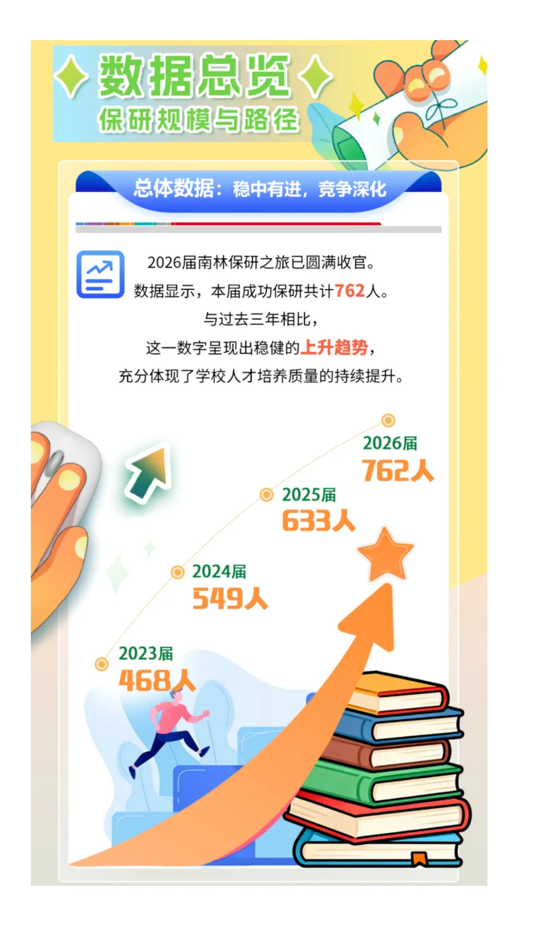 保研率约11%！南京林业大学2026届保研数据
