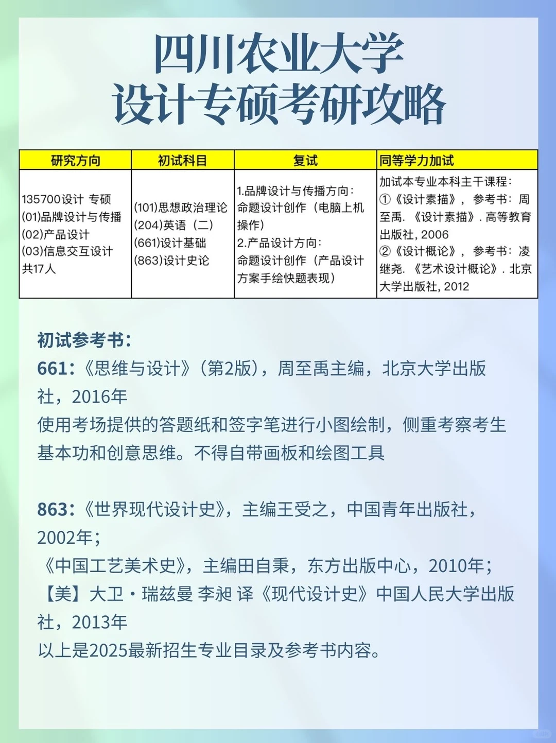 27考研｜四川农业大学设计考研攻略