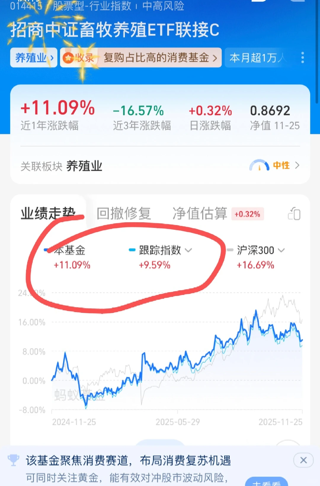 大佬在悄悄买牧畜？