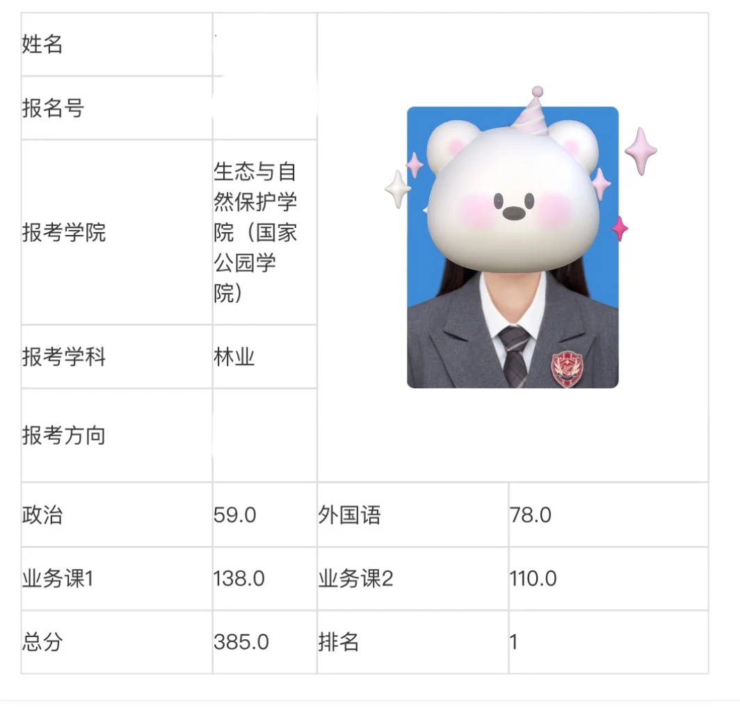 25北林林业专硕专业第一名！