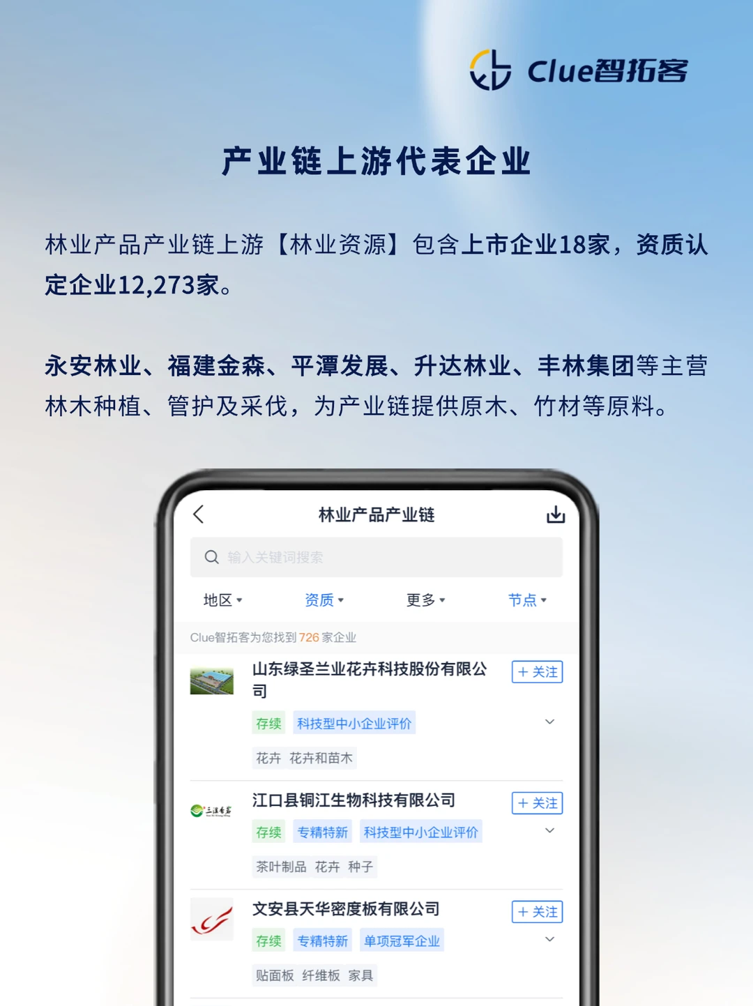 一天吃透一条产业链：林业产品