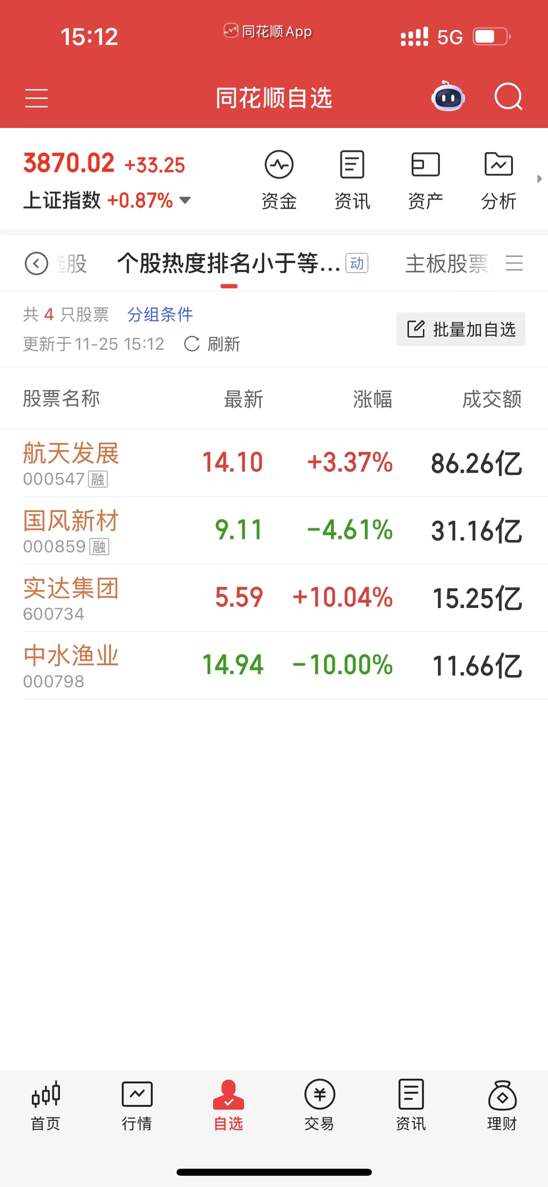 航天动力/中水渔业/股票复盘/20251125