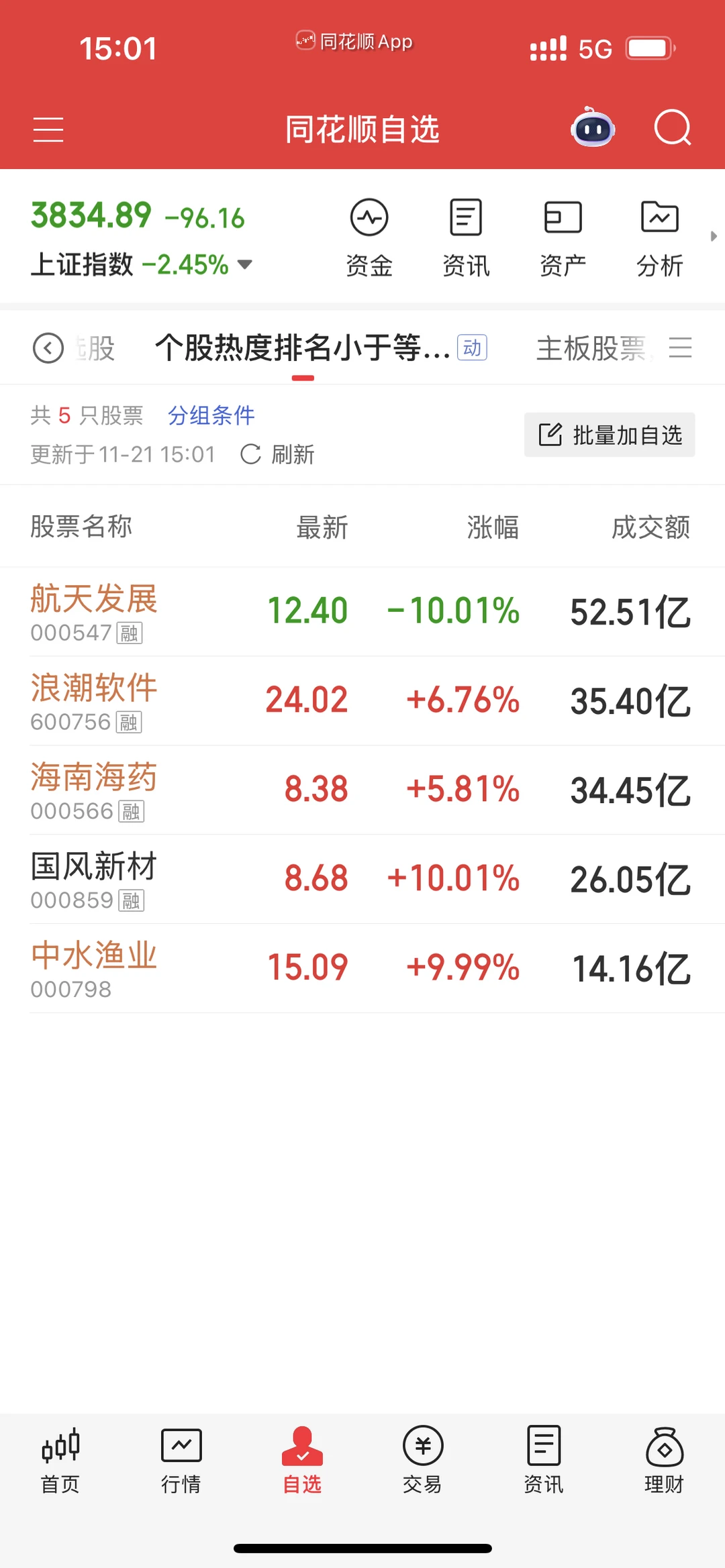 中水渔业(000798)股票复盘/20251121