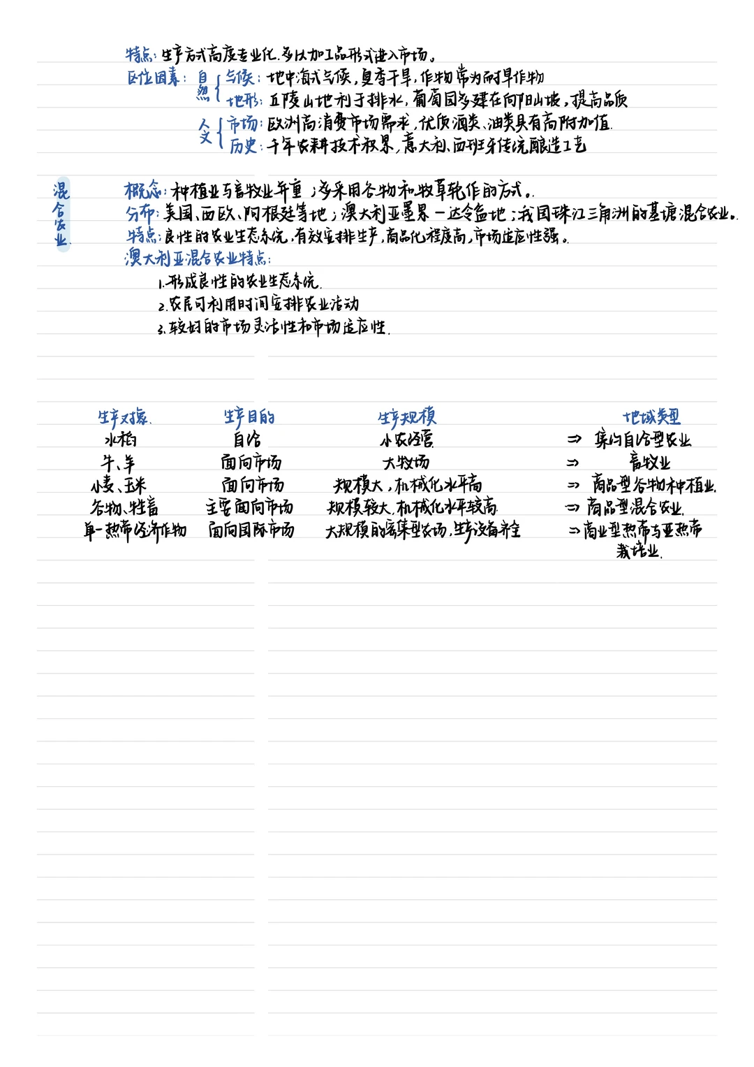 【农业区位因素与农业布局】下 湘教版必修二