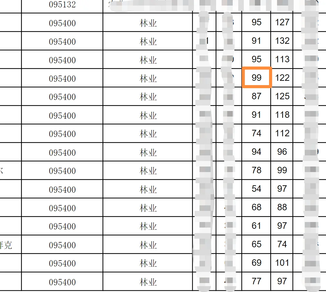 林业基础知识综合排名第一，出考研复习资料