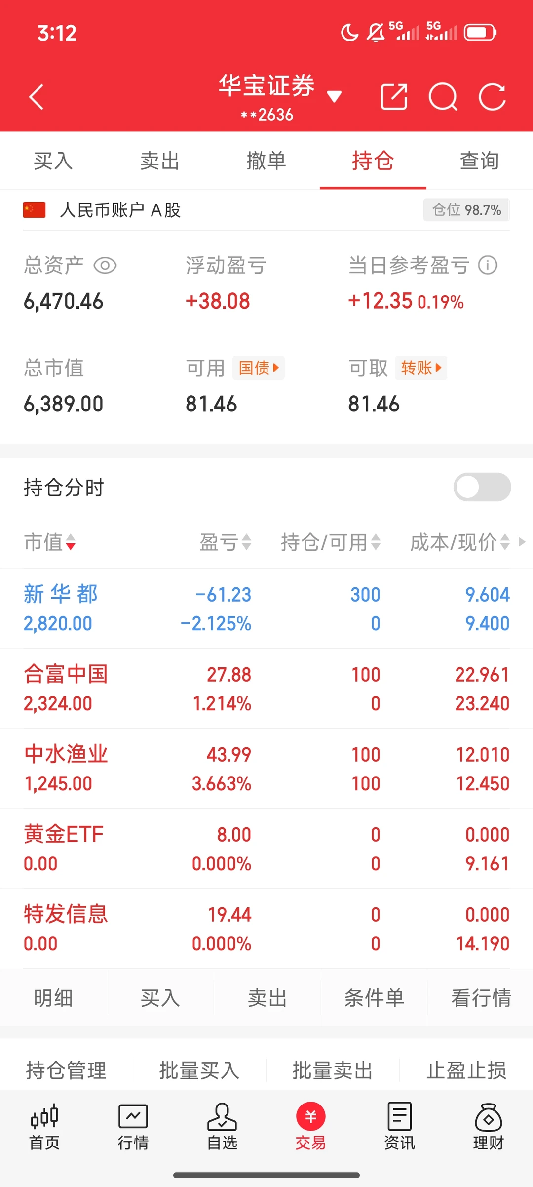 12.1合富，新华都，中水渔业