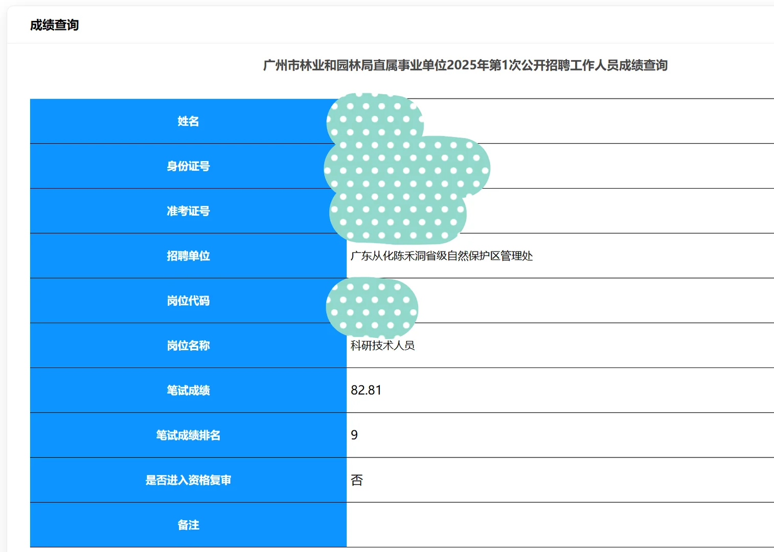 广州林业和园林局事业编成绩