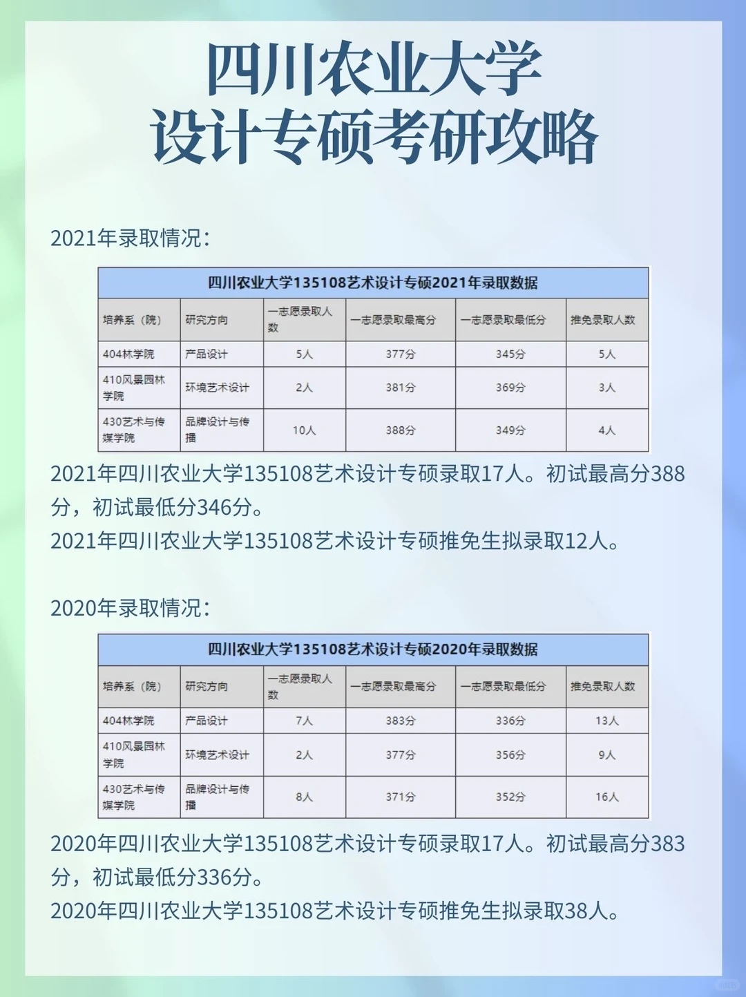 27考研｜四川农业大学设计考研攻略