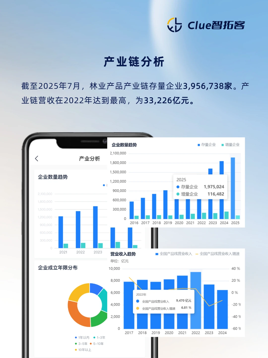 一天吃透一条产业链：林业产品
