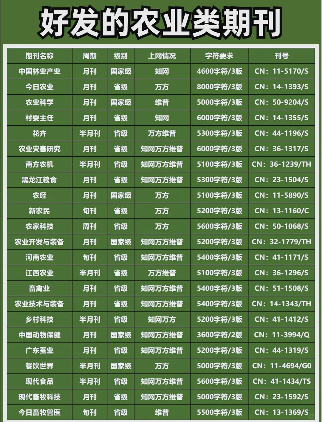 农业论文必备！这些期刊超全