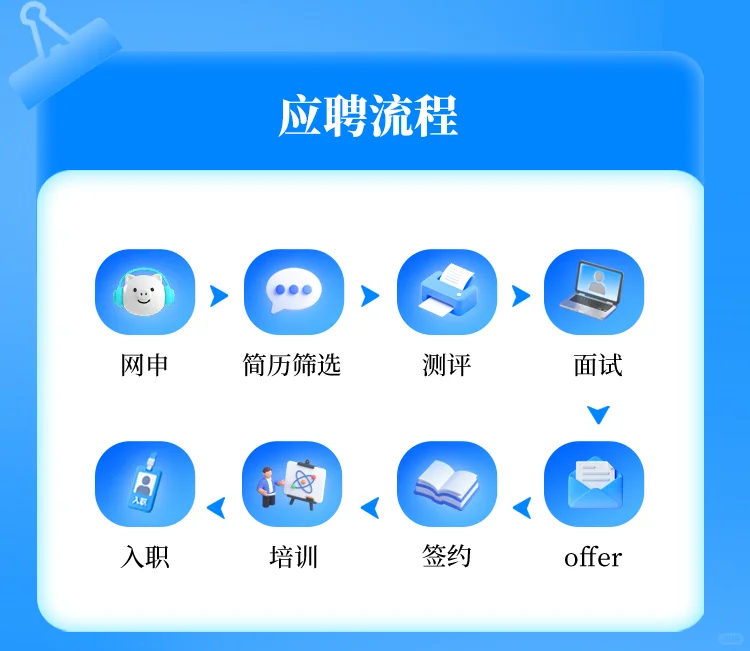 双胞胎集团校招，畜牧业