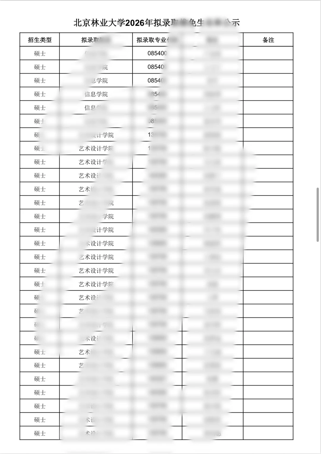 北京林业大学推免公示名单