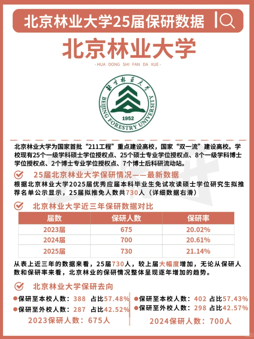 北京林业大学保研数据|大一宝子别走弯路！
