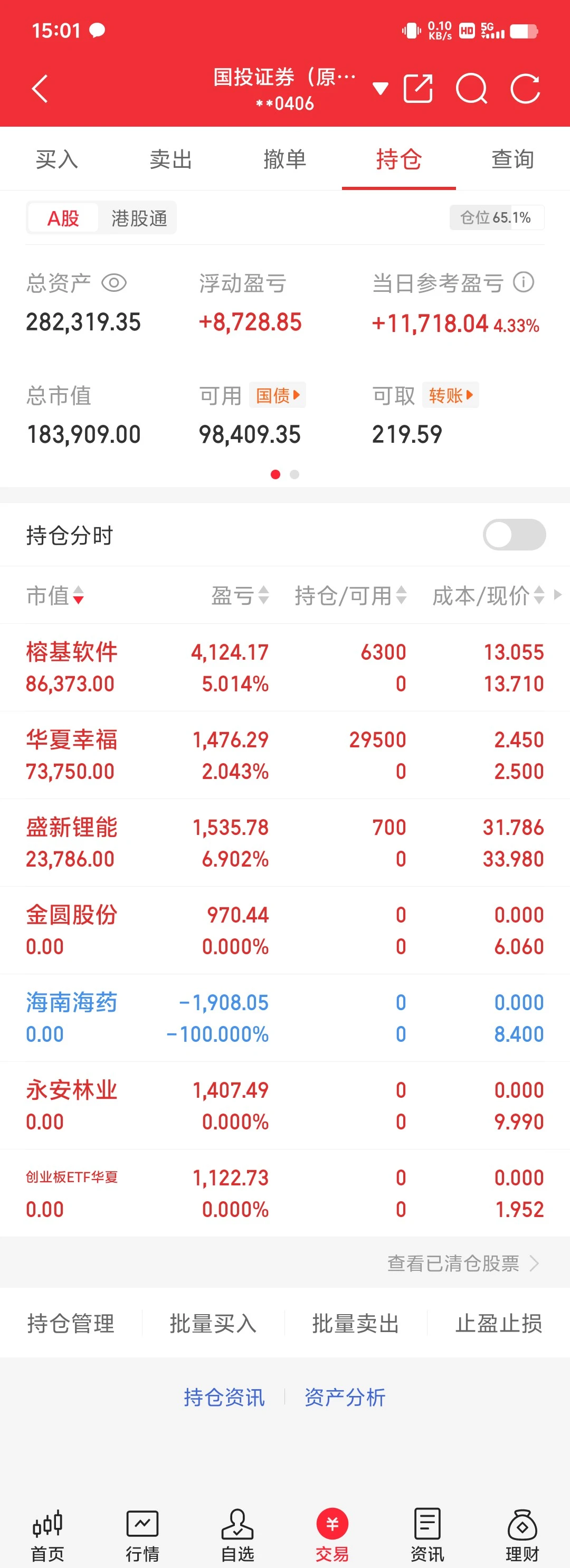 三少实盘第157天:收获一个涨停,又卖飞了