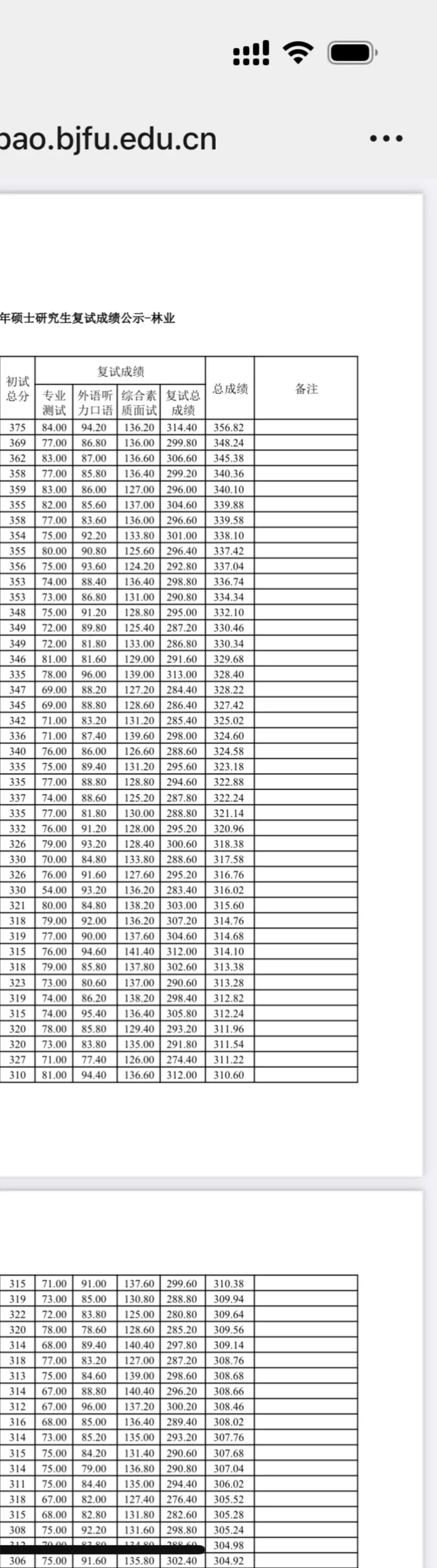 北京林业大学水土保持学院林业复试