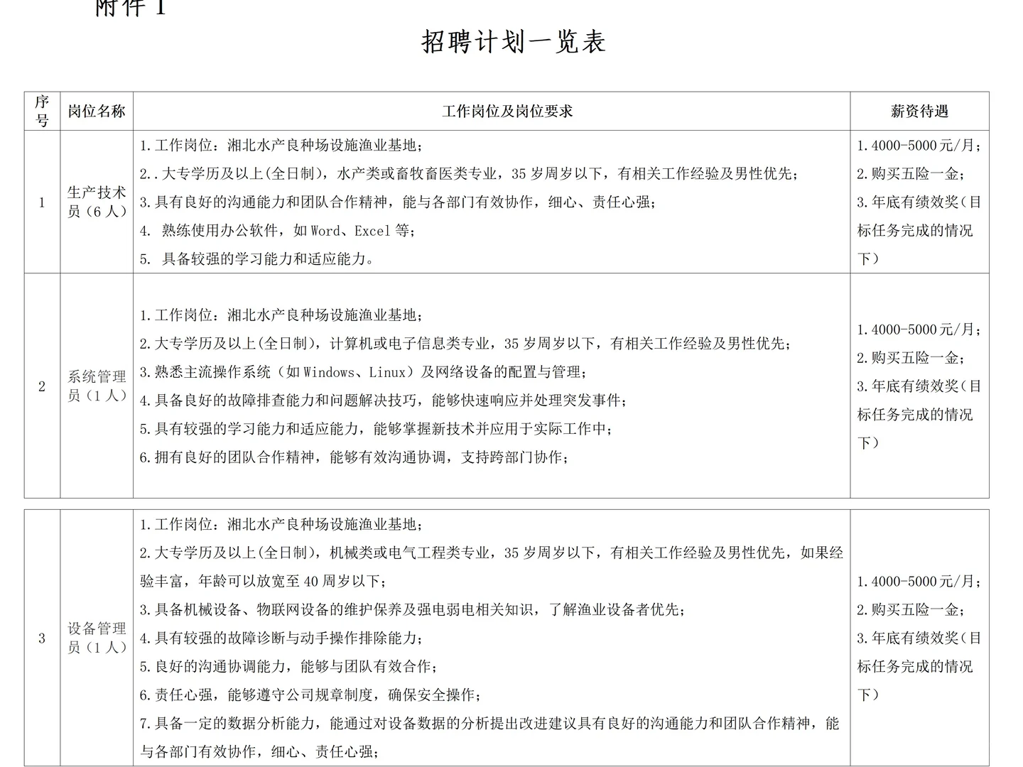 【岳阳国企社招】湘北水产良种场招聘8人